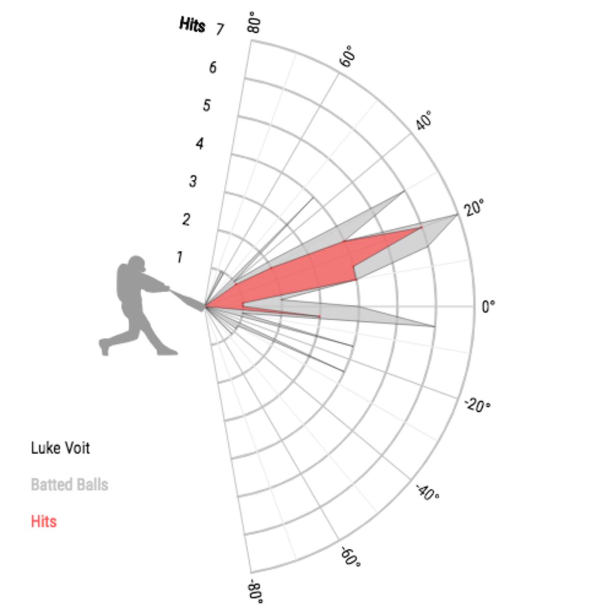 Luke Voit (1).png